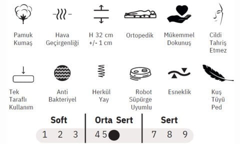Zümrüt 180*200 cm Çift Kişilik Başlıklı Baza Seti
