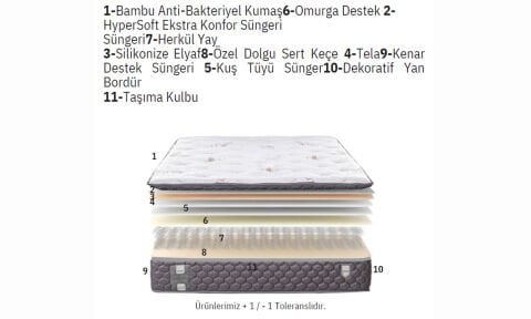 Zümrüt 180*200 cm Çift Kişilik Başlıklı Baza Seti