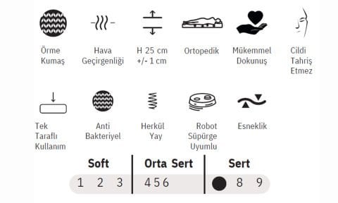 Linda 120*200 cm Tek Kişilik Başlıklı Baza Seti