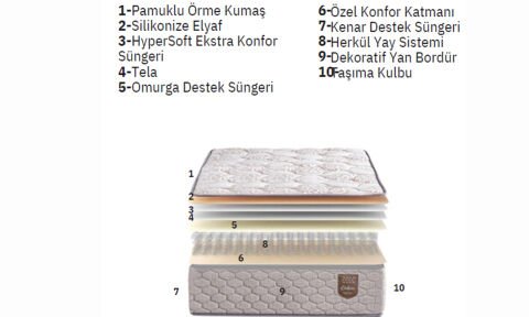 Luna 120*200 cm Çift Kişilik Başlıklı Baza Seti
