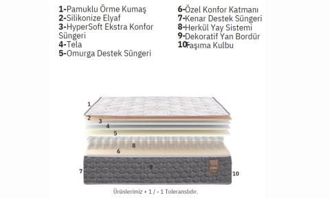 Perla 180*200 cm Çift Kişilik Başlıklı Baza Seti