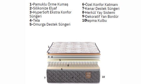 Perla 100*200 cm Tek Kişilik Başlıklı Baza Seti