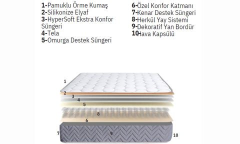 Kristal 160*200 cm Çift Kişilik Başlıklı Baza Seti