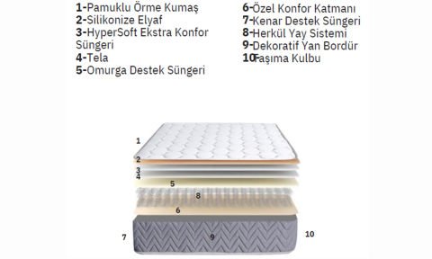 Kristal 120*200cm Tek Kişilik Başlıklı Baza Seti