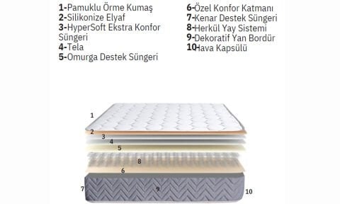 Kristal 140*190 cm Çift Kişilik Yatak