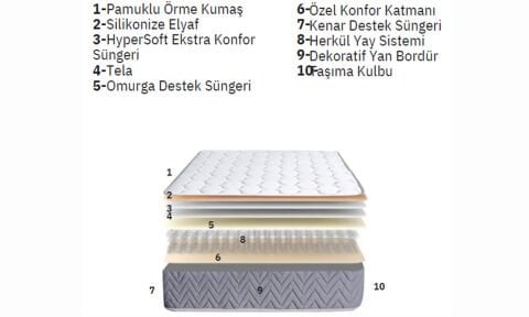 Kristal 100*200 cm Tek Kişilik Yatak