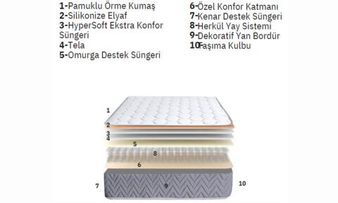 Kristal 90 *190 cm Tek Kişilik Yatak