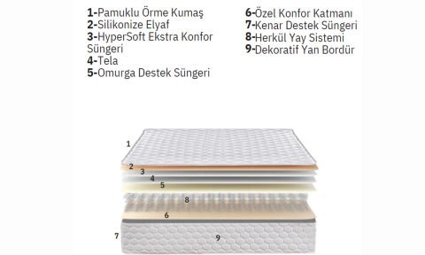 Odessa 160*200 cm Çift Kişilik Başlıklı Baza Seti