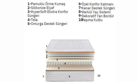 Odessa 90*190cm Tek Kişilik Başlıklı Baza Seti
