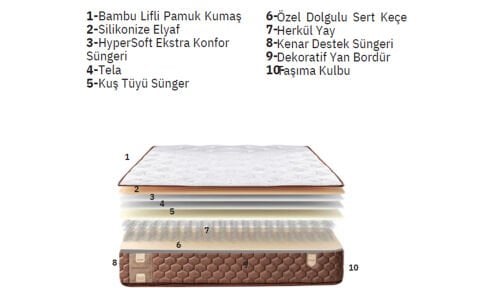 Platinium 90*200 cm Tek Kişilik Başlıklı Baza Seti