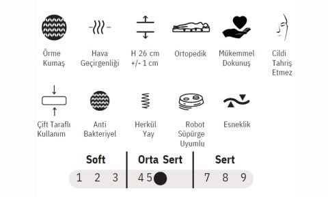 Grand 160*200 cm Çift Kişilik Başlıklı Baza Seti