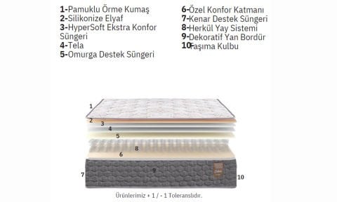 Grand 160*200 cm Çift Kişilik Başlıklı Baza Seti
