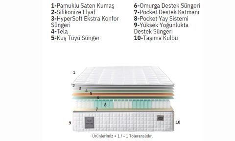 Piyano 180*200 cm Çift Kişilik Başlıklı Baza Seti