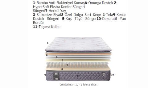 Sultan 90*190 cm Tek Kişilik Başlıklı Baza Seti