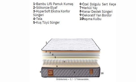 Cappy 90*190 cm Tek Kişilik Başlıklı Baza Seti