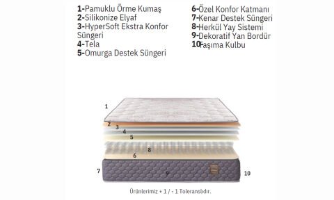 Camelli 160*200 cm Çift Kişilik Başlıklı Baza Seti