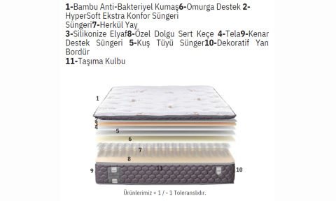 Zümrüt 100*200 cm Tek Kişilik Başlıklı Baza Seti