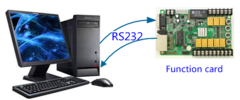 Multifunction Card MFN300