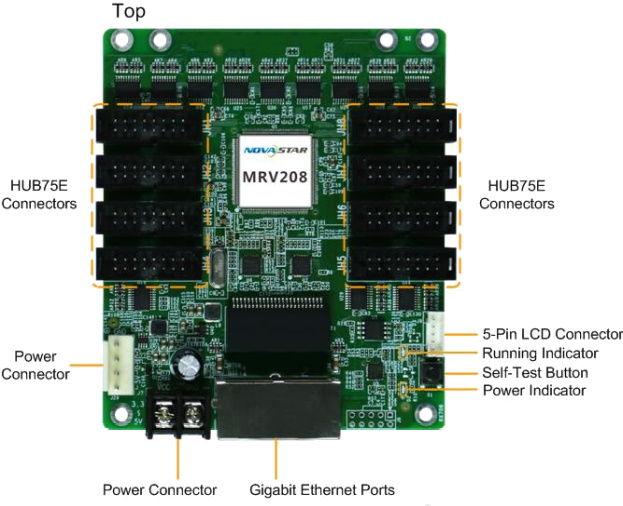 NovaStar MRV208 Receiving Card