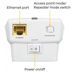 Zyxel WRE6602 AC1200 Menzil Genişletici Access P.