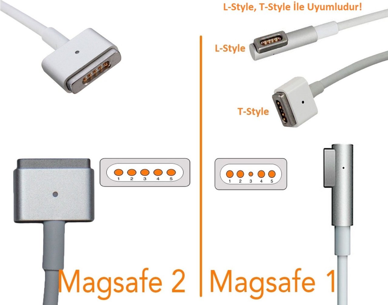 Retro-Color, Apple MacBook 45W-60W MagSafe 2 Mini Adaptör - Gold