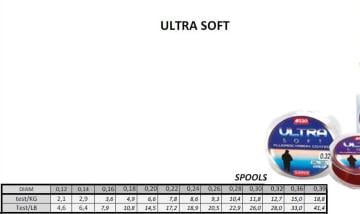 ASSO ULTRA SOFT FLUOROCARBON KAPLAMALI 300MT