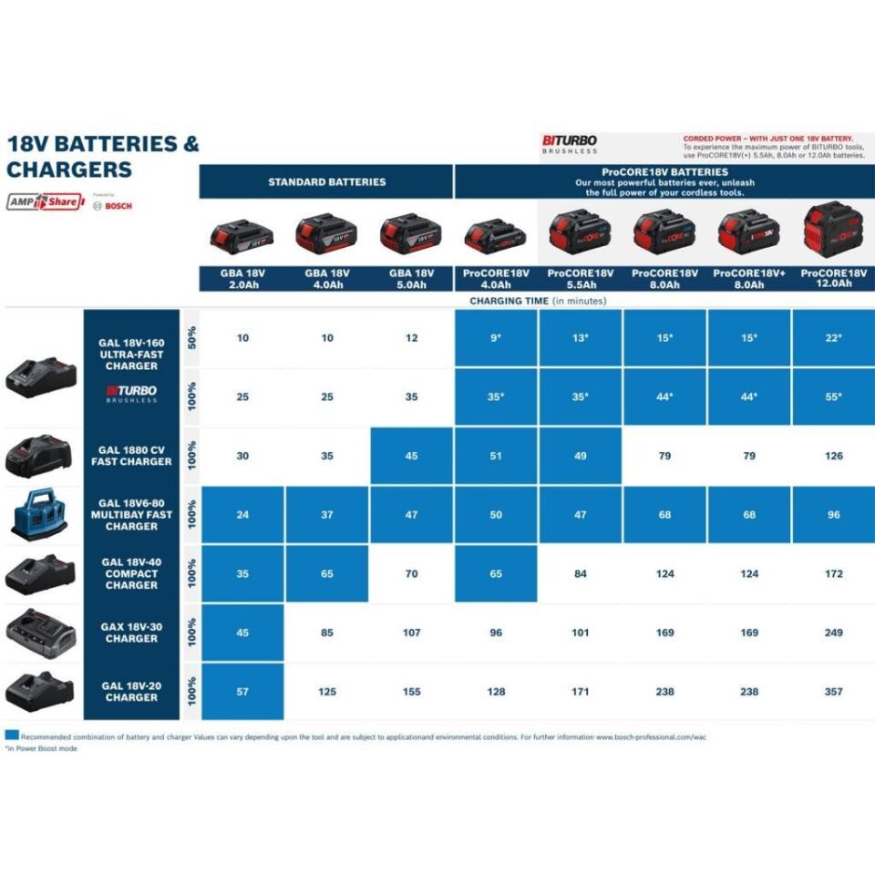 Bosch GAL 18V-160 Akü Şarj Cihazı 1600A02T5G