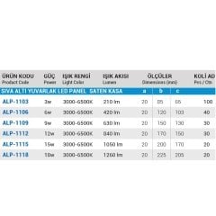 YCL EKO 9W.S.A.YUVARLAK PANEL SATEN KASA G.IŞIĞI