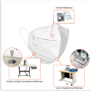 N95/KN95/FFP2/FFP3 Maske Gövde Makinesi