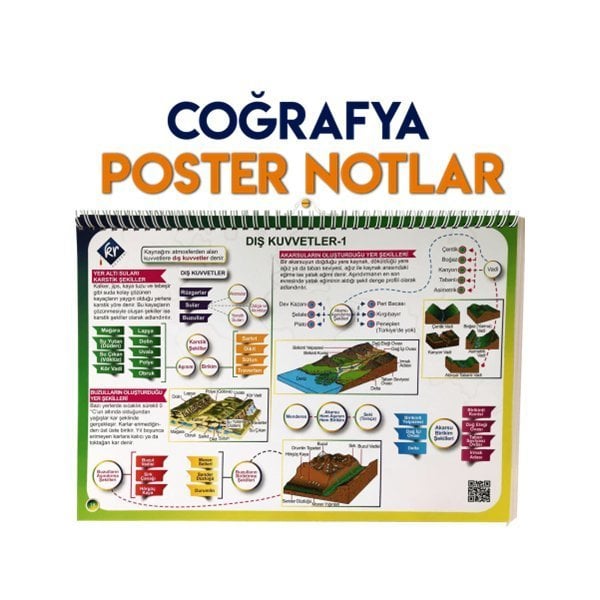 KR Akademi TYT Coğrafya Poster Notlar