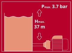 Einhell GC-TP 4622 Bahçe Su Pompası