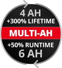 Einhell TE-CI 18 Lİ BL-HEROCCO-AXXİO Profesyonel Usta Seti