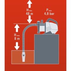 Einhell GE-GP 9041 E Bahçe Pompası