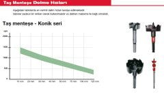 Milwaukee Matkap Freze Taş Menteşe Ucu 14x90mm