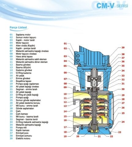 Norm CM-V 32/3      4 kW  380V   Düşey Milli Çok Kademeli Santrifüj Pompa