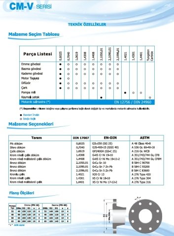 Norm CM-V 32/3      4 kW  380V   Düşey Milli Çok Kademeli Santrifüj Pompa