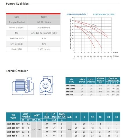 Empo EM-S 300 T   3Hp 380V   Tek Fanlı Santrifüj Pompa (SULAMA  AMAÇLI)