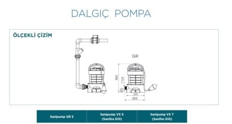 Sanihydro  SANIPUMP VX S   220V  Vortex Çarklı Atık Su Dalgıç Pompa (AÇIK FANLI)