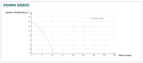 Sanihydro  SANIPUMP VX S   220V  Vortex Çarklı Atık Su Dalgıç Pompa (AÇIK FANLI)