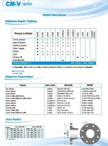 Norm CM-V 50/2      11 kW  380V   Düşey Milli Çok Kademeli Santrifüj Pompa