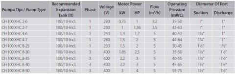 Aquastrong  CO 24 WJ 100      1Hp 220V   24 Litre  Küre Tanklı Jet Paket Hidrofor