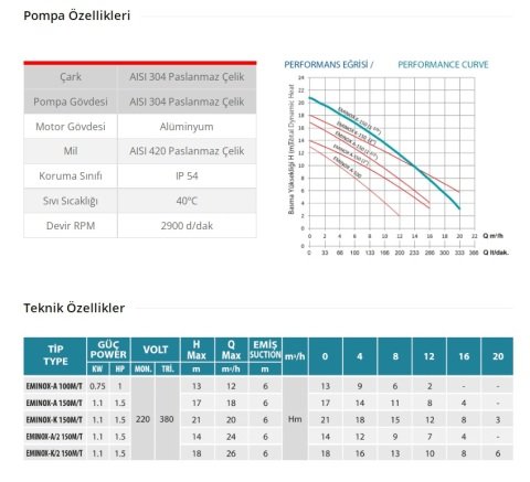 Empo  EMINOX-A  150 M     1.5Hp 220V   Paslanmaz Gövdeli Santrifüj Pompa