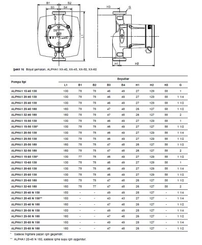 GRUNDFOS ALPHA1  25-50 180 DÖKÜM GÖVDELİ FREKANS KONVERTÖRLÜ DİŞLİ TİP SİRKÜLASYON POMPASI-99348059