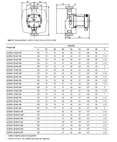 GRUNDFOS ALPHA1  25-60 180 DÖKÜM GÖVDELİ FREKANS KONVERTÖRLÜ DİŞLİ TİP SİRKÜLASYON POMPASI-99199579