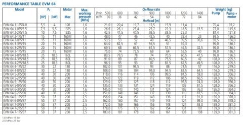 Ebara EVM64  4-0F5/22   30Hp 380V  Dikey Milli Çok Kademeli Paslanmaz Çelik Pompa (AISI 304)