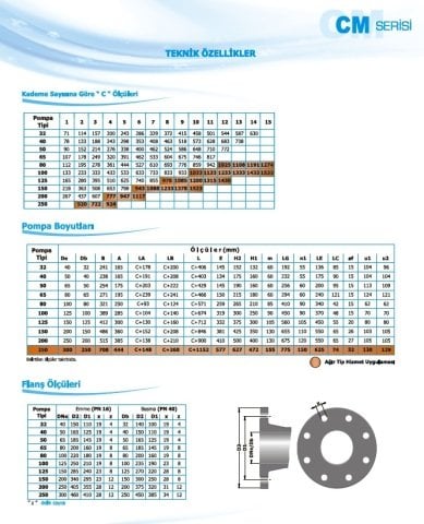 Norm CM 32 / 2      4 kW  380V   Yatay Milli Çok Kademeli Santrifüj Pompa