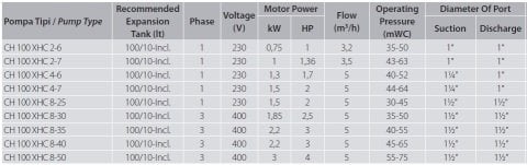 Aquastrong  CH 24 WJ 100      1Hp 220V   24 Litre  Küre Tanklı Jet Paket Hidrofor