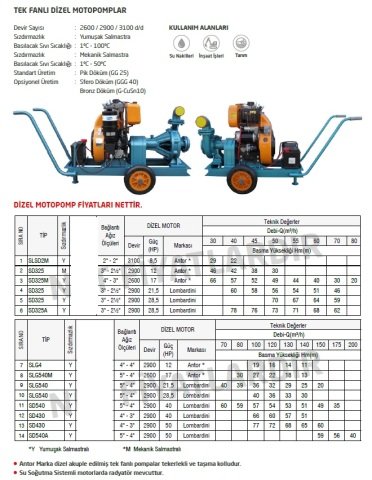 Domak SD325    28.5 Hp Tek Fanlı Dizel Motopomp (2900 devir-Motor markası:Lombardini)