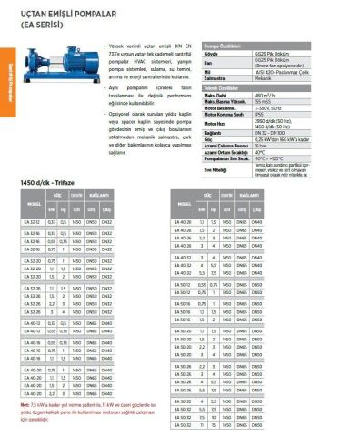 Etna EA 32-26,  30Hp, 380V,  Uçtan Emişli Santrifüj Pompa