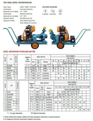 Domak SD325A    28.5 Hp Tek Fanlı Dizel Motopomp (2900 devir-Motor markası:Lombardini)